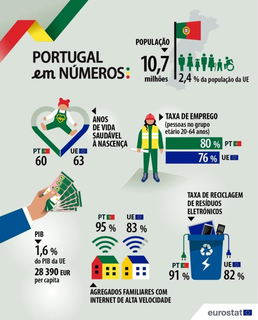 Hoje é o Dia Nacional de Portugal 711289301 1741385570263787 3931869110998052793 N 826x1024