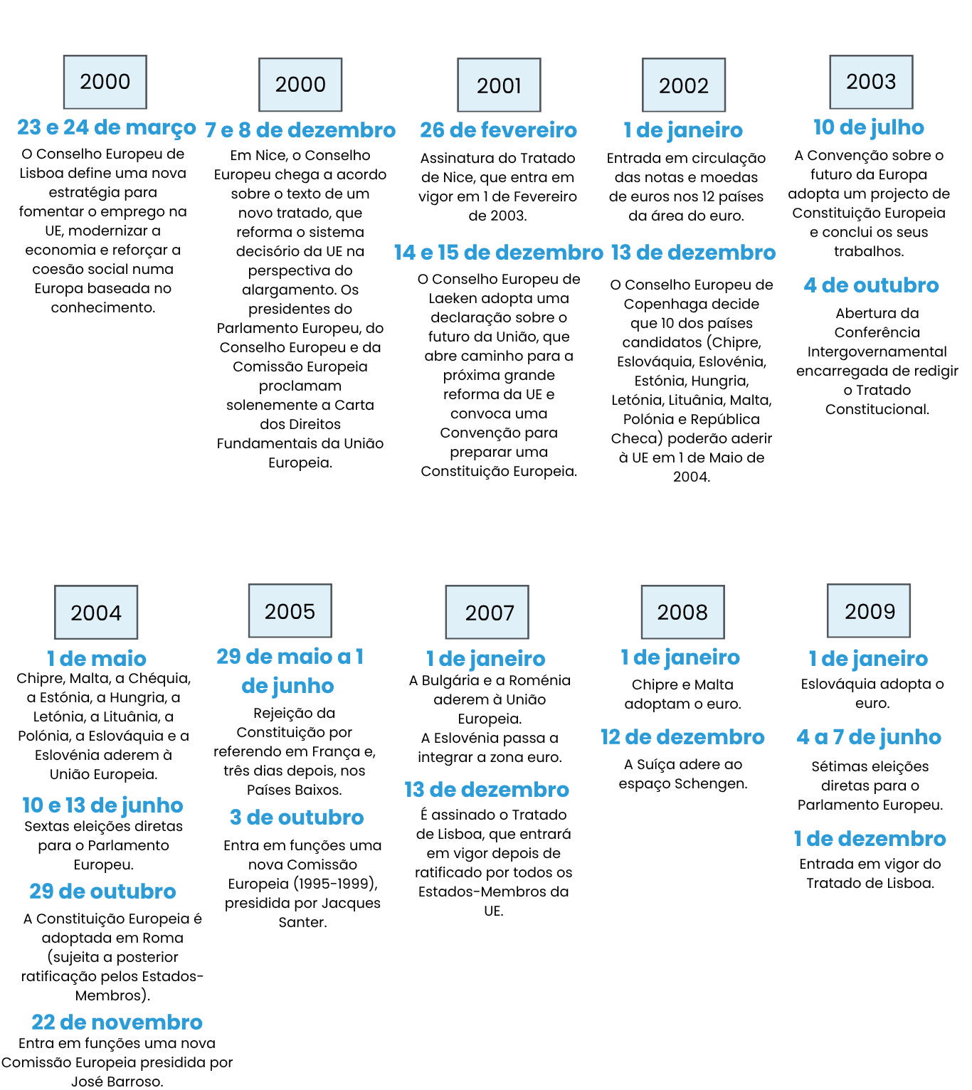 cópia de 2000 2009