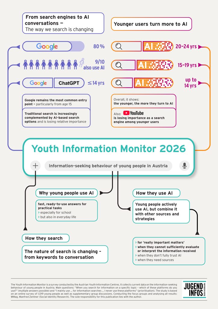 Jugendinfo 2026 Infografik Engl 724x1024