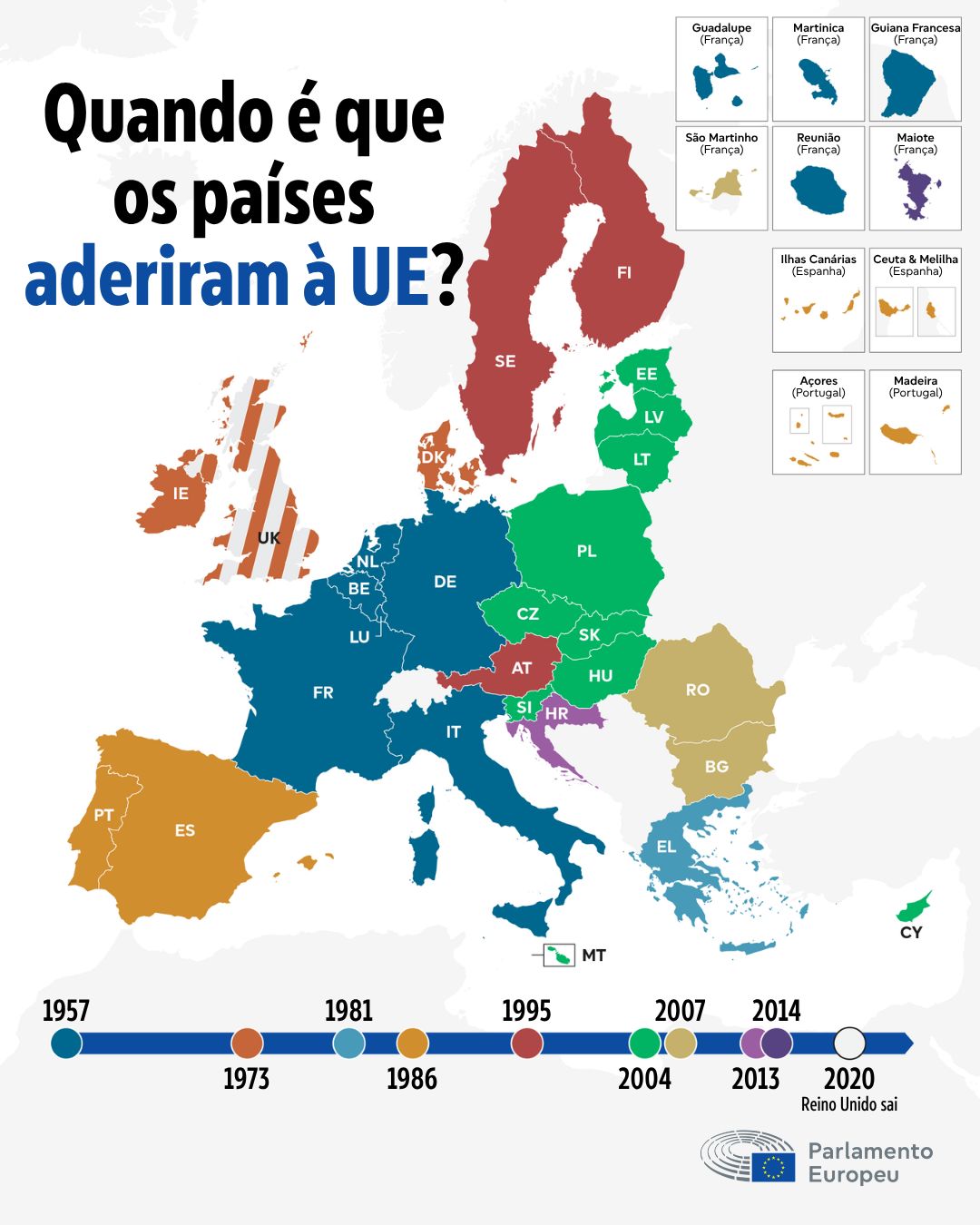 Quando é que os países aderiram à UE? 