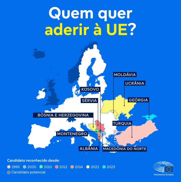 Países candidatos à UE Quem quer aderir à UE?
