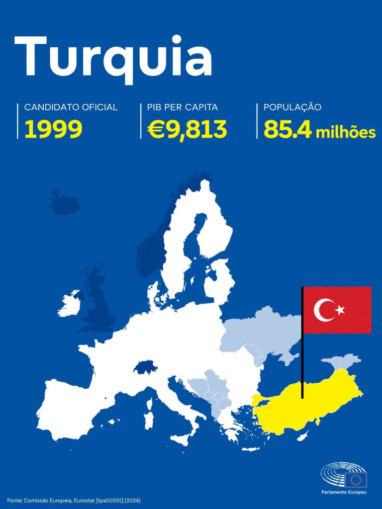 Países candidatos à UE image