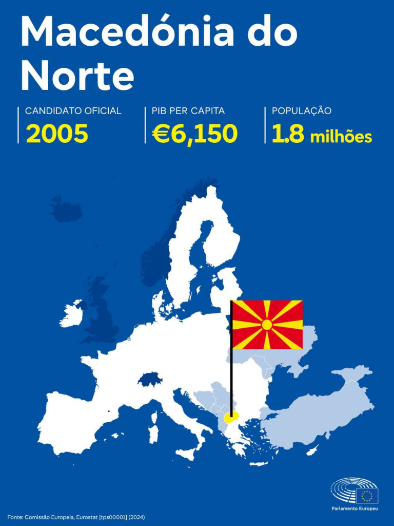 Países candidatos à UE image