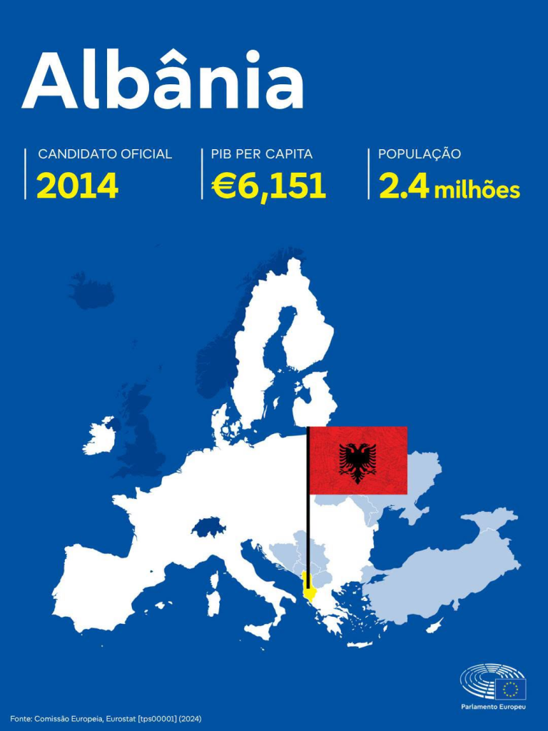 Países candidatos à UE image