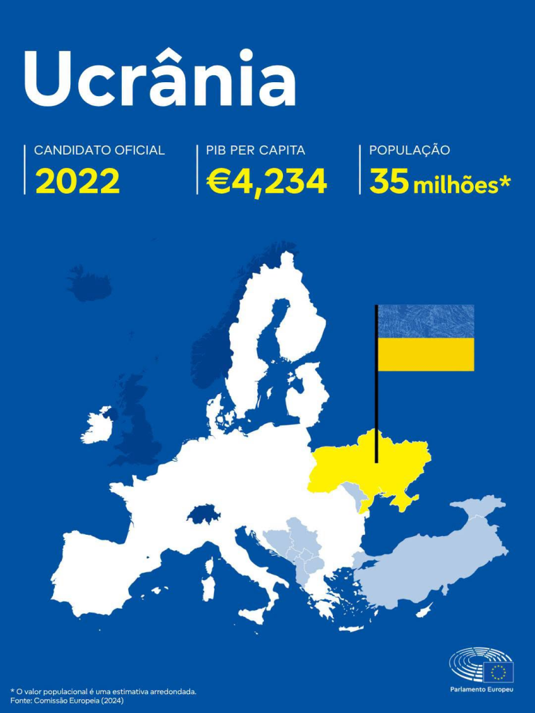 Países candidatos à UE image