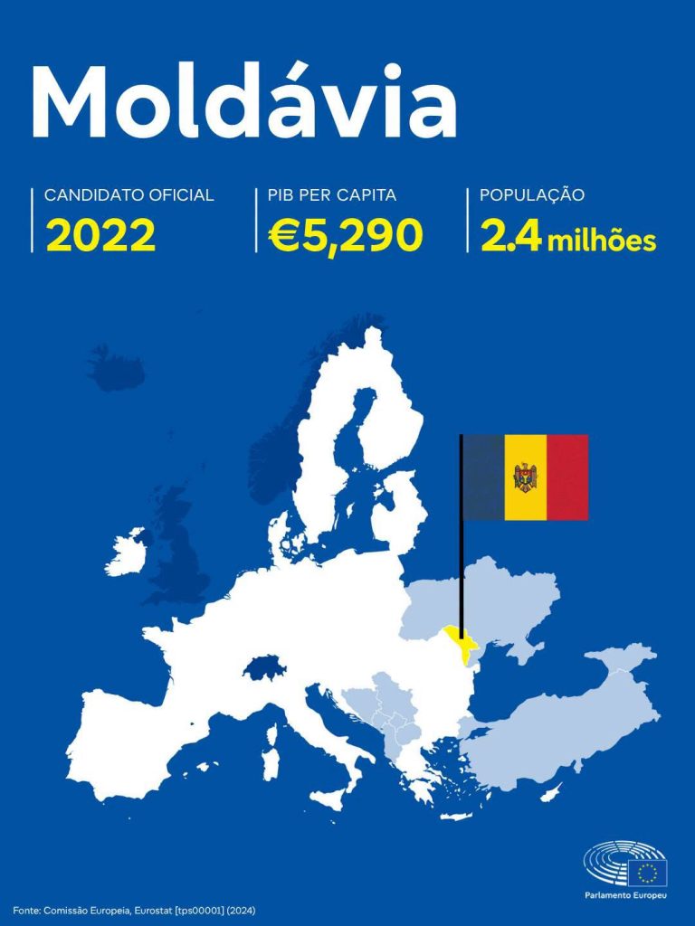 Países candidatos à UE image