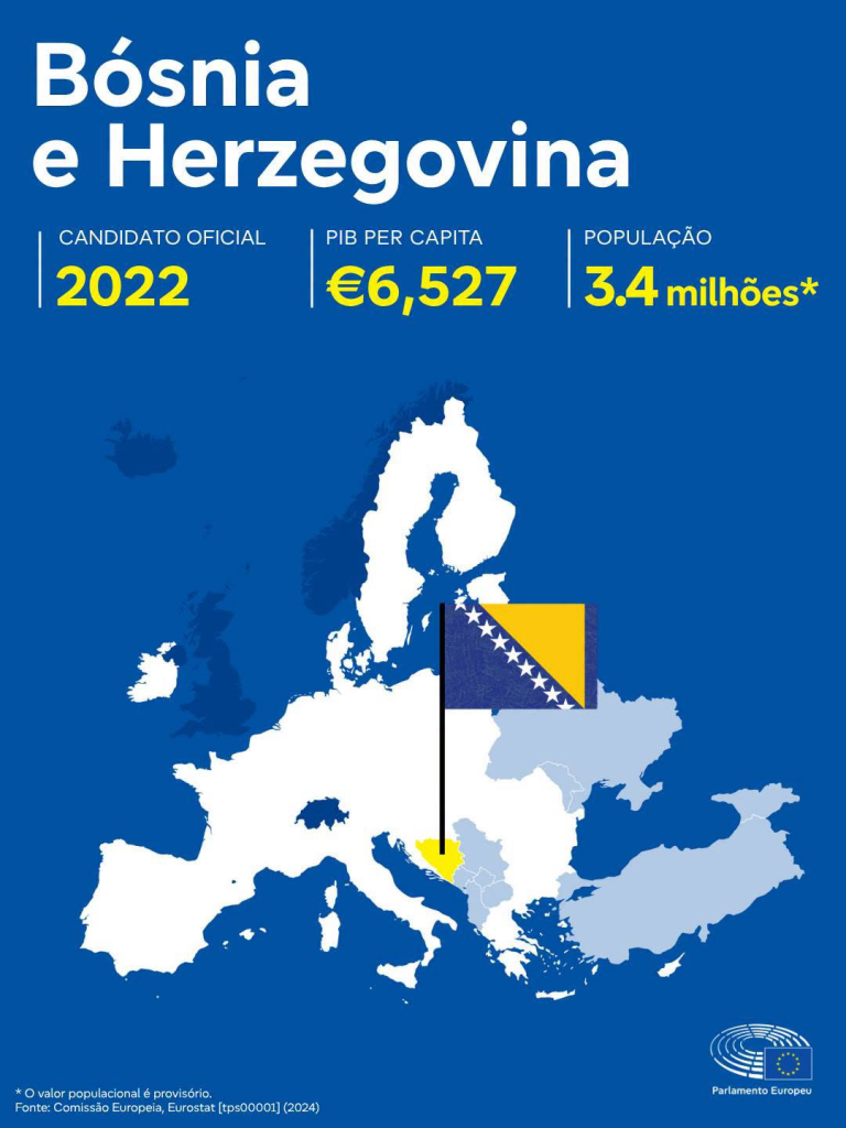 Países candidatos à UE image