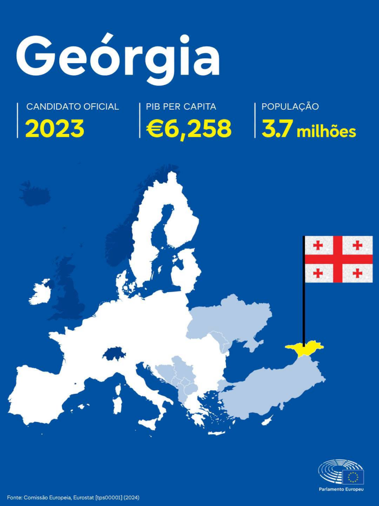 Países candidatos à UE image