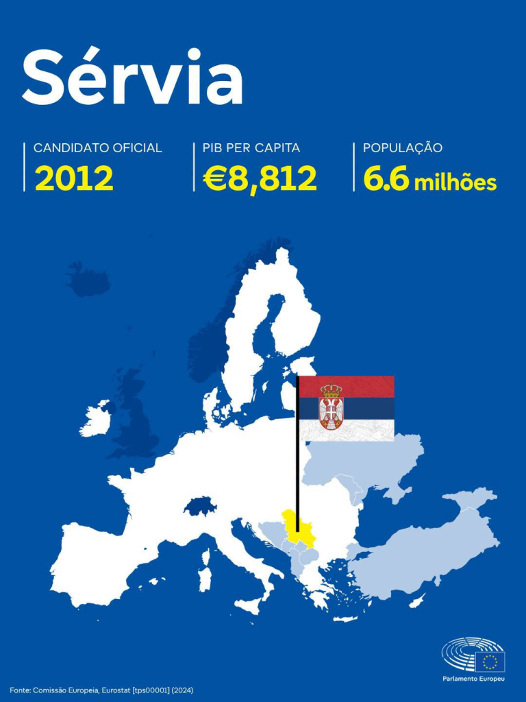 Países candidatos à UE image